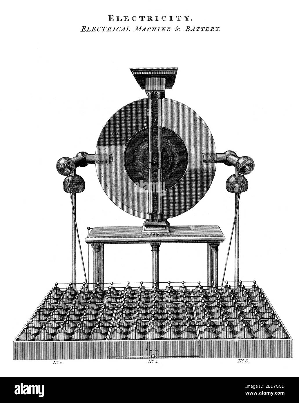 Generatore elettrostatico grande con vasi Leyden, 1784 Foto Stock