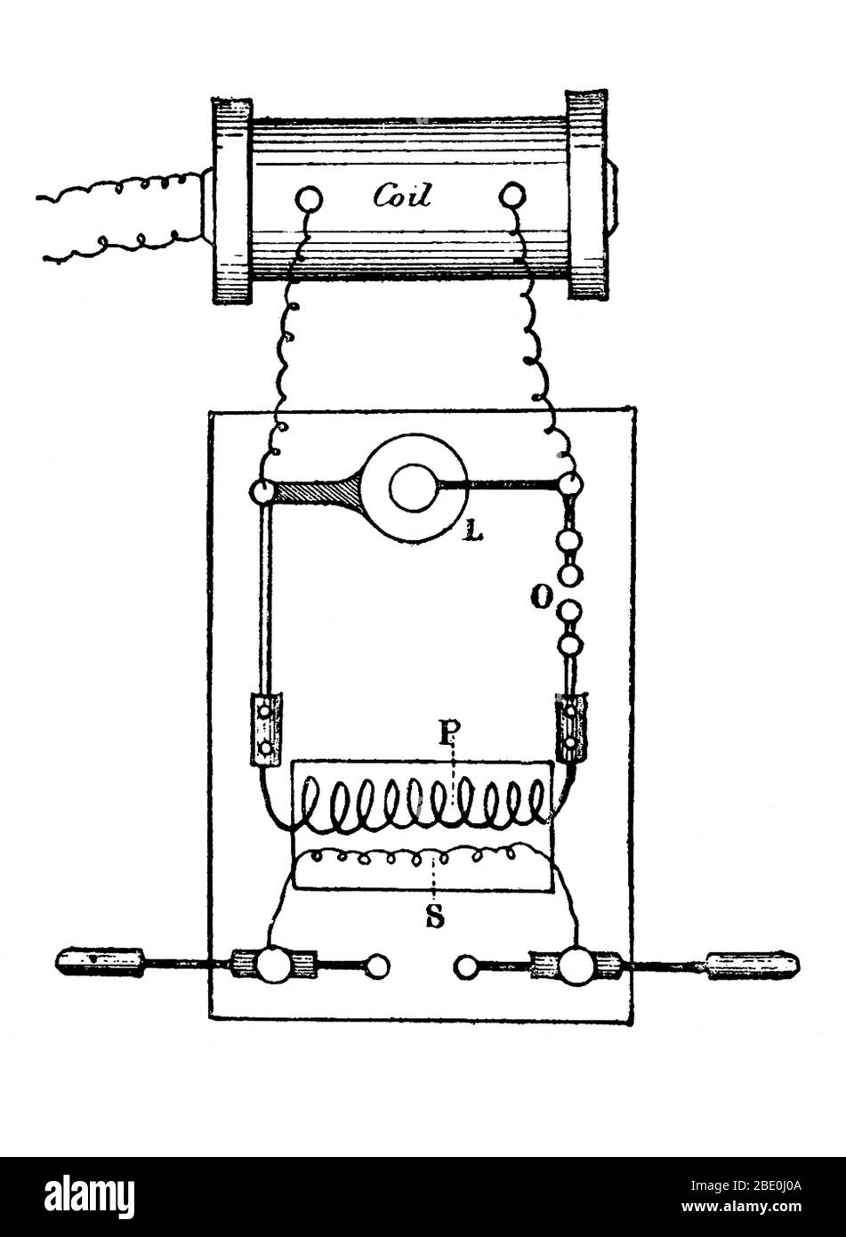 Apparecchiatura per la produzione di energia elettrica ad elevato potenziale e la rapida alternanza; L) bottiglia di Leida, O) smaltitore, P) Filo primario, S) filo secondario. Elettroterapia è l'uso di energia elettrica come un trattamento medico. In medicina, il termine elettroterapia può applicare ad una varietà di trattamenti, compreso l'uso di dispositivi elettrici come deep stimolatori cerebrali per malattia neurologica. Il termine è stato applicato anche specificamente per l'uso di corrente elettrica per accelerare la guarigione delle ferite. I primi trattamenti medici con l'elettricità a Londra sono state registrate nel lontano 1767 a Middlesex Hospita Foto Stock