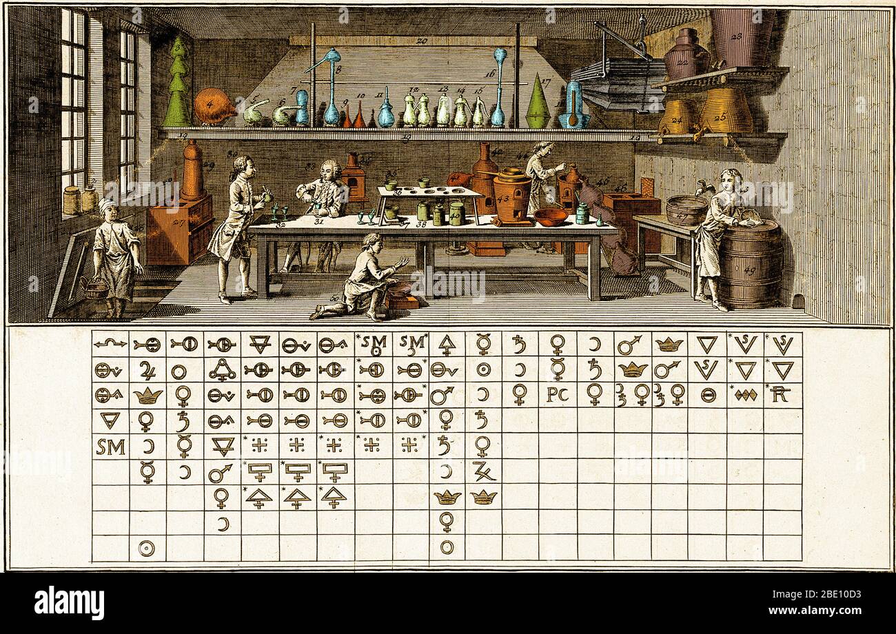 Laboratorio chimico di Parigi, con strumenti, forni, recipienti chimici e chimici, c. 1760. I simboli alchemici sono disposti sotto in una sorta di tabella protoperiodica. Encyclopédie, ou dictionnaire raisonné des sciences, des Arts et des métiers (in inglese: Encyclopedia, o un dizionario sistematico delle scienze, delle arti e dell'artigianato) è stata un'enciclopedia generale pubblicata in Francia tra il 1751 e il 1772, con successivi supplementi, edizioni riviste e traduzioni. Fu edito da Denis Diderot e, fino al 1759, co-edito da Jean le Rond d'Alembert. L'Encyclopédie è famosa per i repressi Foto Stock
