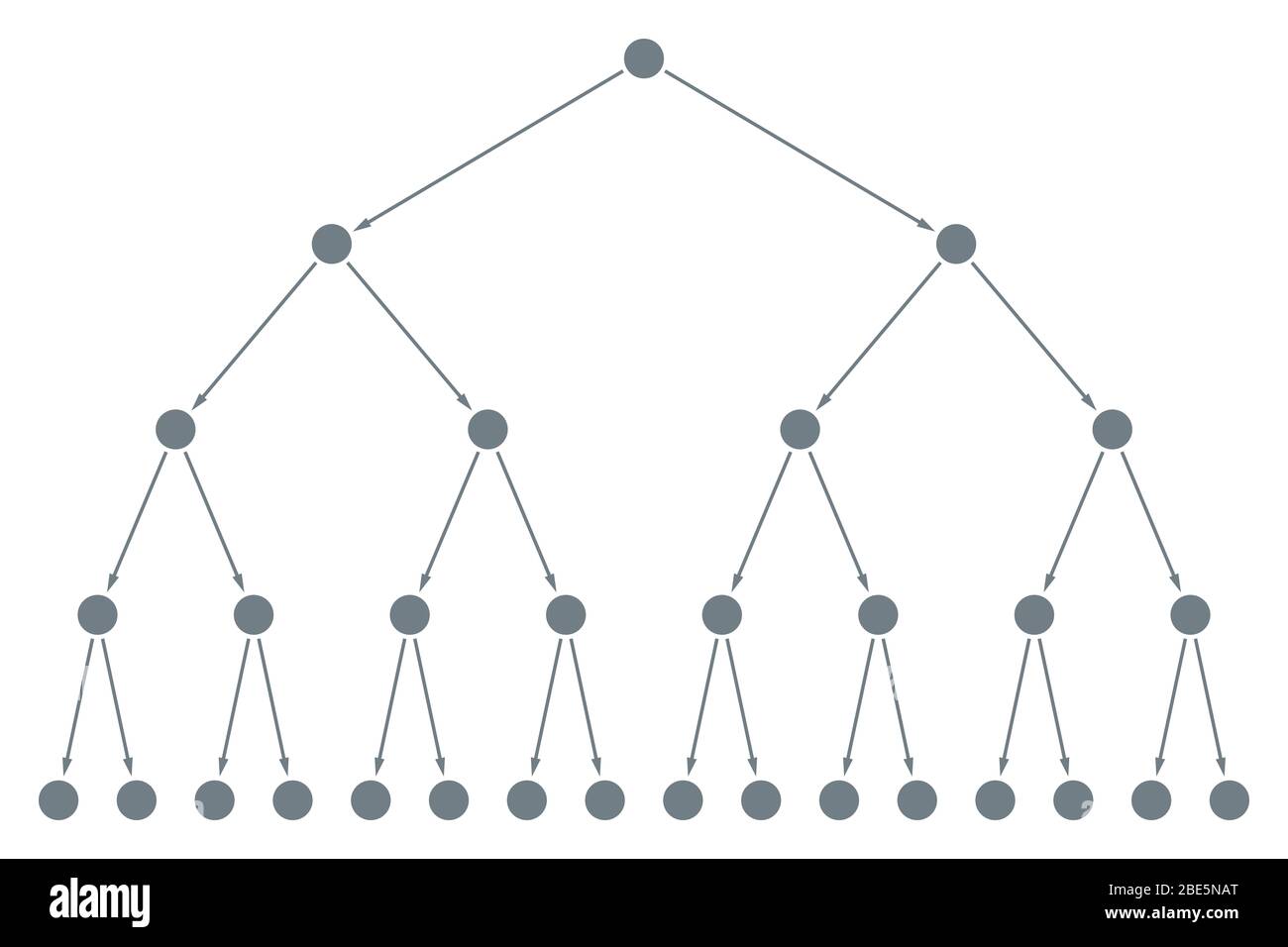 Fase esponenziale o fase log nel raddoppio delle celle. Onda di un'infezione con crescita esponenziale. Reazione a catena, reazione chimica, fissione nucleare. Foto Stock