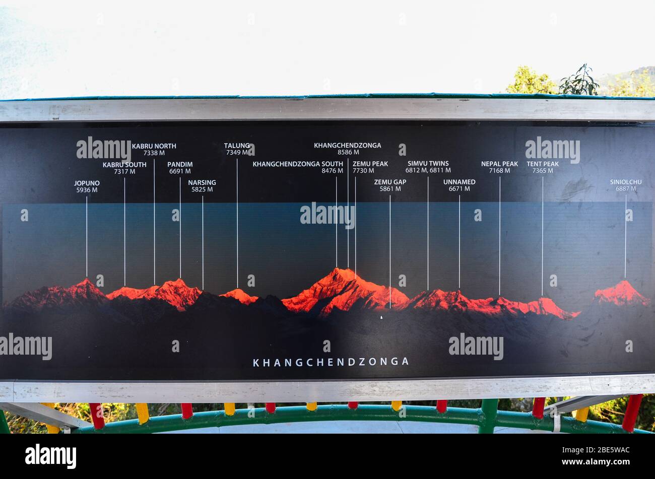 Informazioni sui nomi e le altezze delle vette del massiccio di Kangchenjunga installato a Hanuman Tok, Gangtok, Sikkim, India Foto Stock