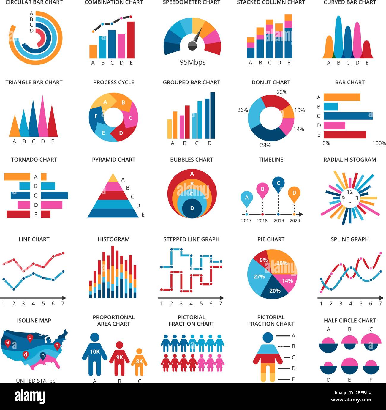 Icone vettoriali del grafico dati finanziari a colori. Statistiche coloratissime presentazioni grafiche e diagrammi. Dati di grafici e diagrammi, grafici a torta e grafici finanziari Illustrazione Vettoriale
