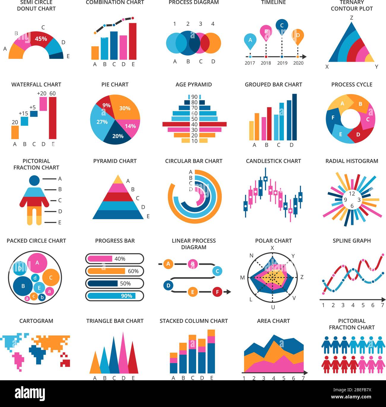 Grafici dei dati aziendali. Grafici di marketing e finanziari vettoriali. Illustrazione del grafico finanziario dei dati e del diagramma Illustrazione Vettoriale