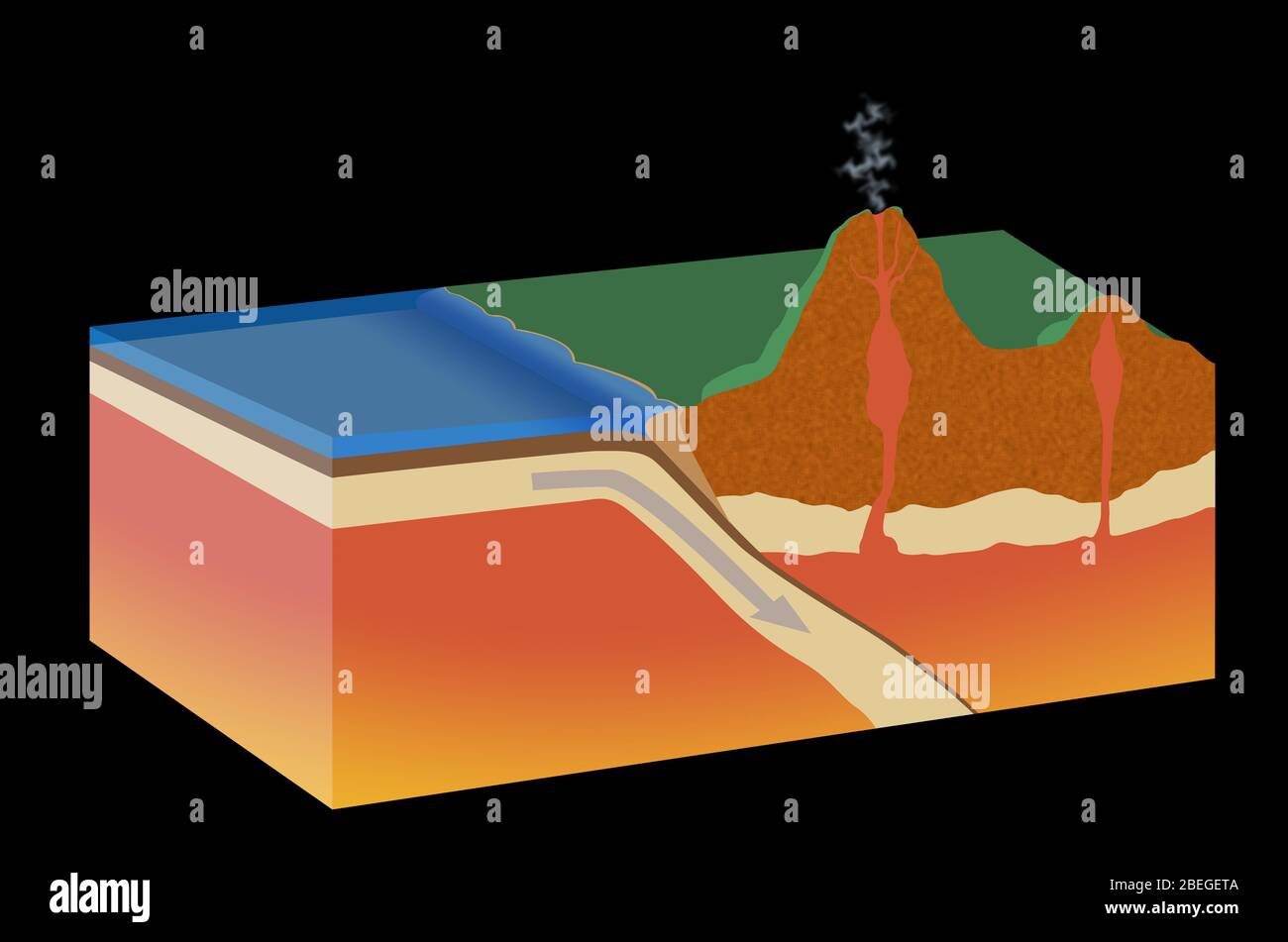 Subduzione Foto Stock