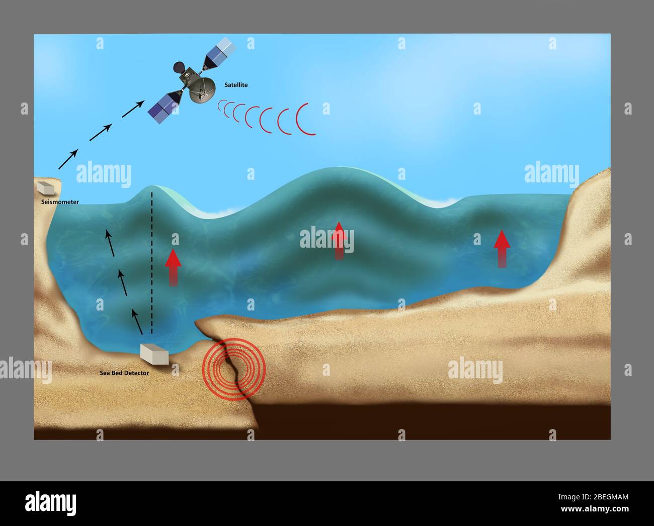 Diagramma di avvertimento dello tsunami Foto Stock