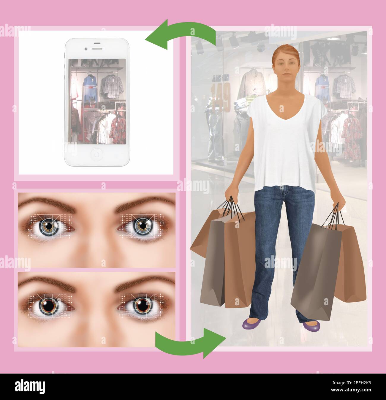 Illustrazione di eye tracking technology. Sensori via occhio dilatazione al fine di indirizzare le pubblicità specificamente per gli amanti dello shopping. Foto Stock