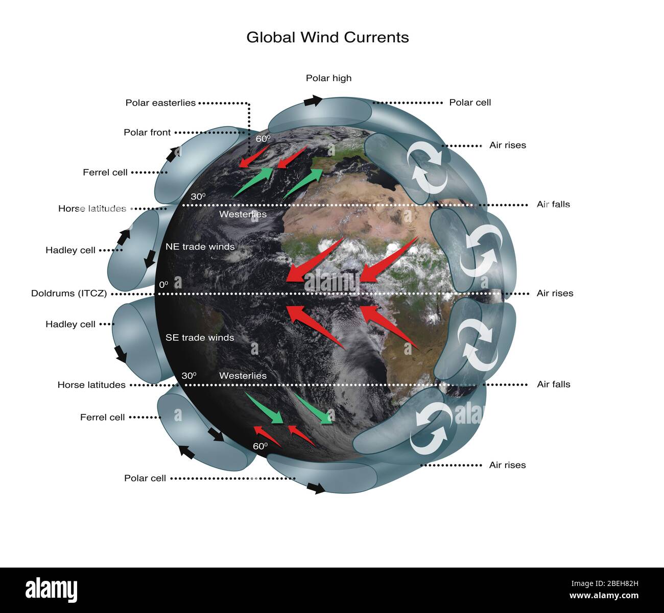 Correnti di vento globali, illustrazione Foto Stock