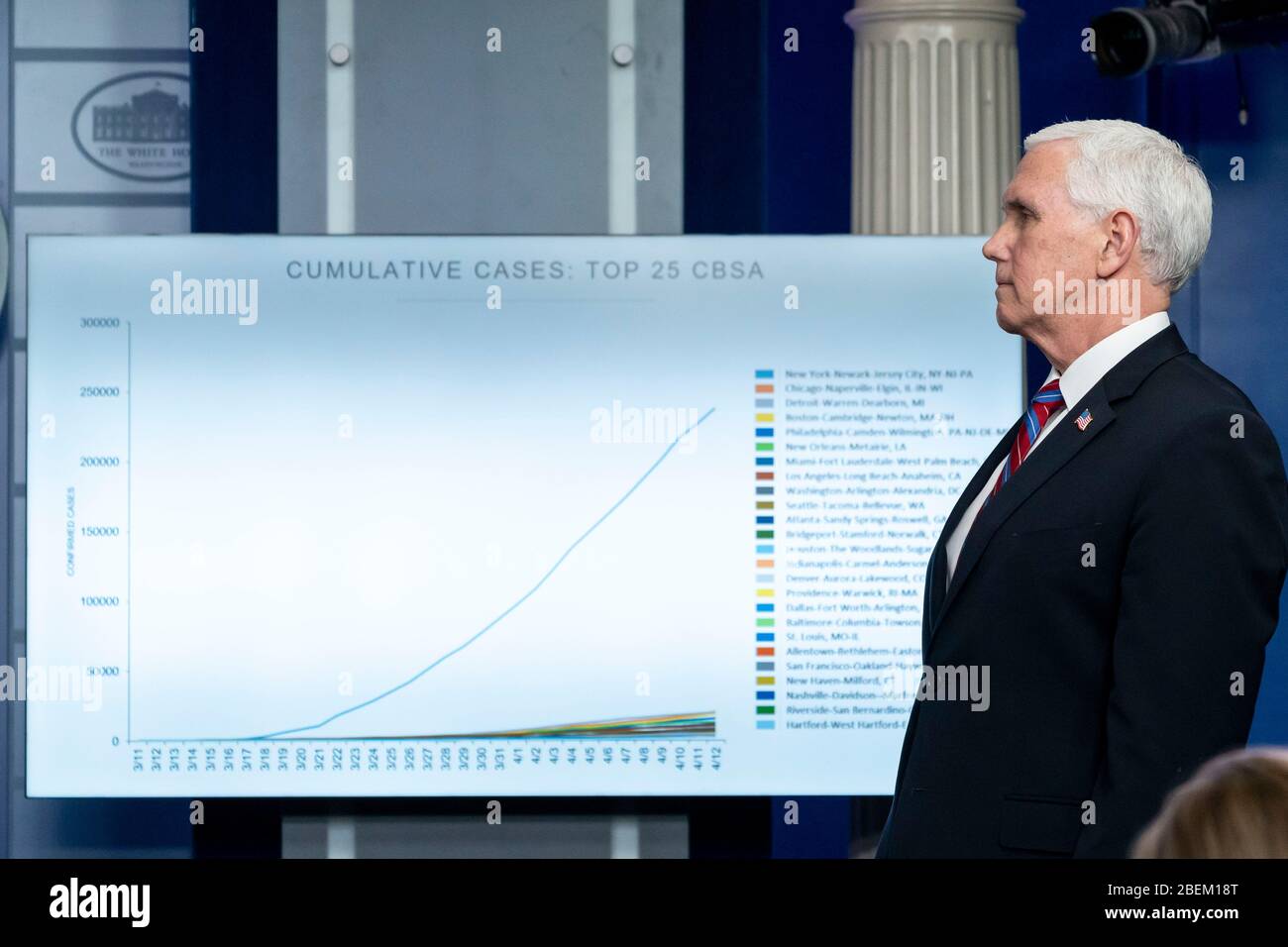 Washington, Stati Uniti d'America. 13 Aprile 2020. Washington, Stati Uniti d'America. 13 aprile 2020. Il Vice Presidente degli Stati Uniti Mike Pence, ascolta una domanda dei giornalisti durante il quotidiano COVID-19, briefing sui coronavirus nella Sala Stampa Briefing della Casa Bianca il 13 aprile 2020 a Washington, DC. Credit: D. Myles Cullen/Education Department/Alamy Live News Foto Stock