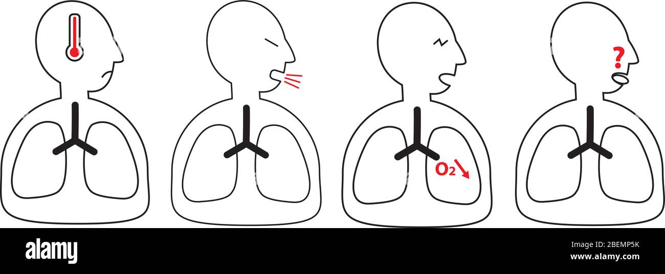 Segni e sintomi dell'infezione da Covid-19 : febbre, tosse, respiro corto, perdita di odore e sapore possono apparire da due a 15 giorni dopo l'esposizione. Uscita Illustrazione Vettoriale