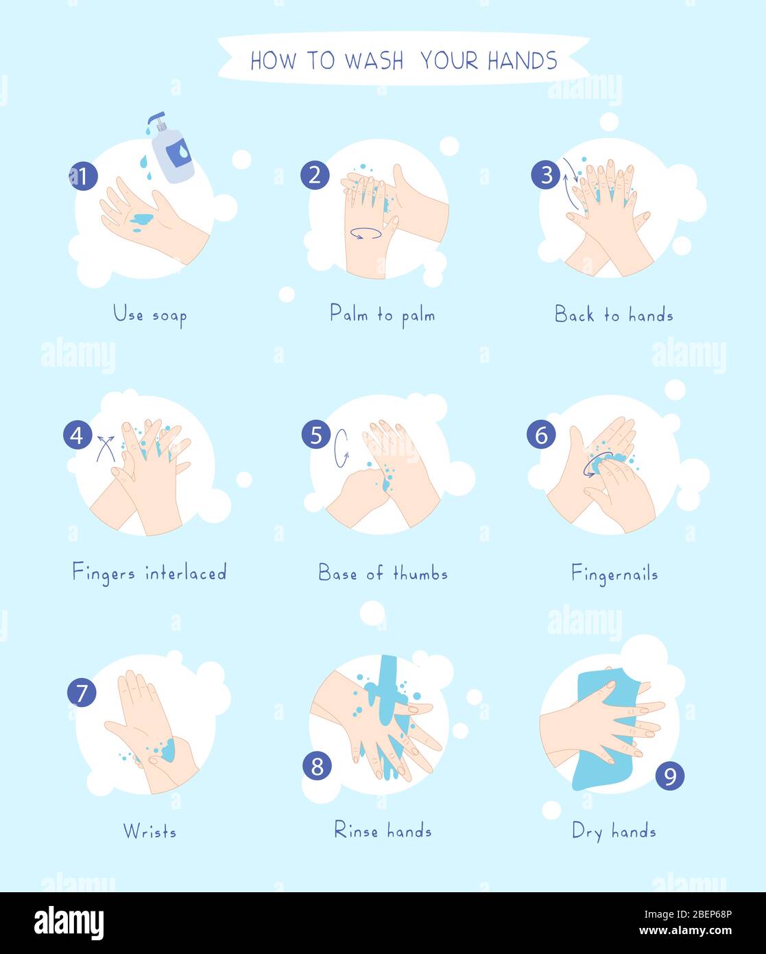 Igiene personale, prevenzione delle malattie e educazione infografica sanitaria: Come lavare le mani in modo corretto passo dopo passo. Lavaggio delle mani, disinfezione, Illustrazione Vettoriale