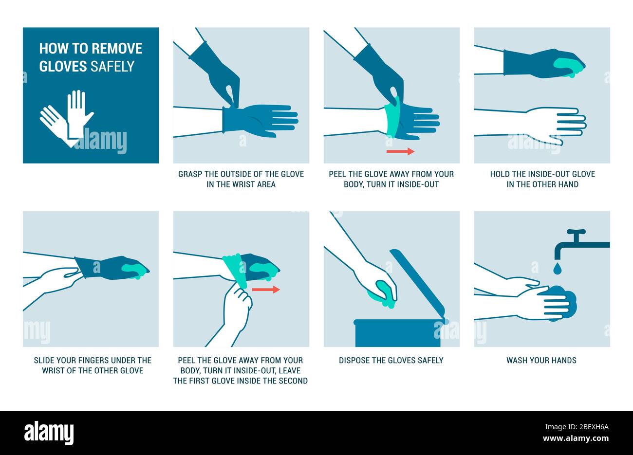 Come rimuovere i guanti monouso in modo sicuro, igiene e prevenzione Illustrazione Vettoriale