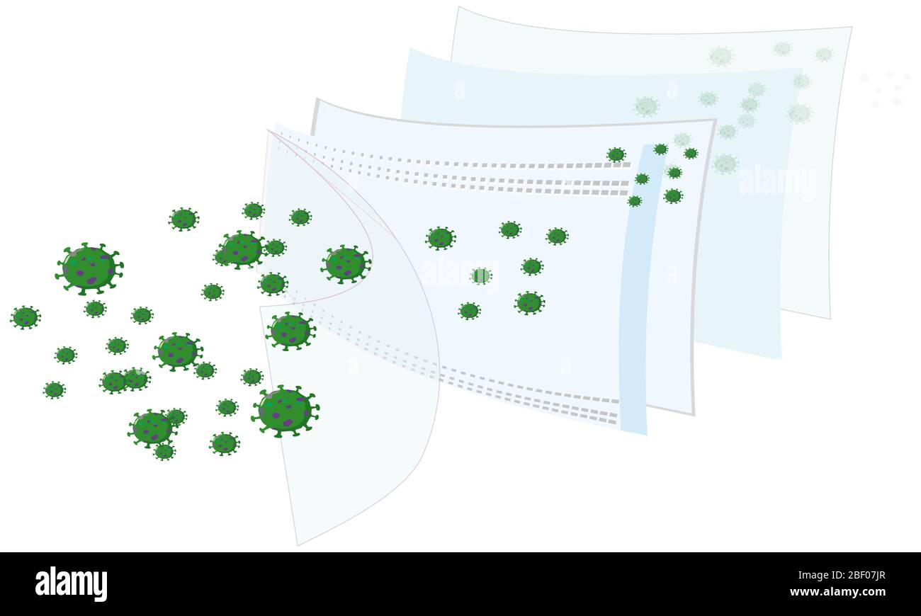 la maschera di protezione a tre strati può arrestare tutti i tipi di batteri Foto Stock