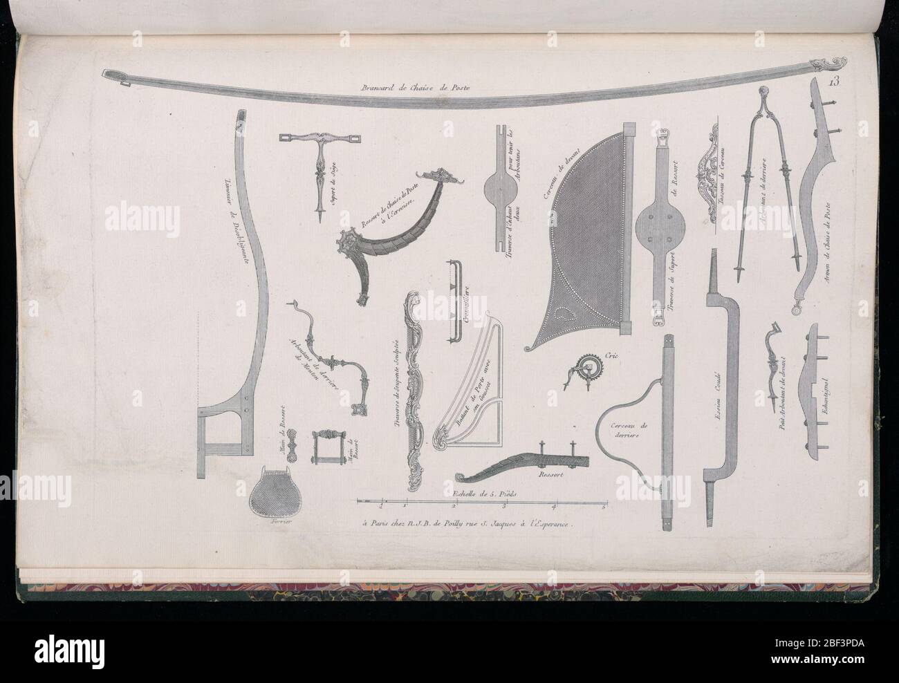 Piastra 13 Modles de Voitures Louis XV modelli di carrelli Luigi XV. Targhetta 13, Folio 13 di una serie di 13 stampe di disegni per carrozze o carrozze. Varietà di parti del carrello in vista in pianta con didascalie allegate. Foto Stock