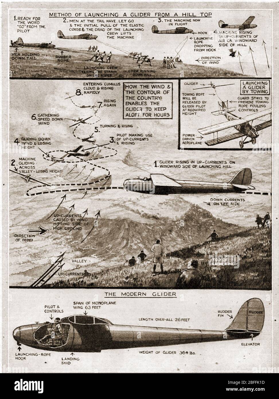 In Inghilterra, in stile anni '40, decollo, modelli di volo, aliante del tempo con vista in sezione dei comandi dei piloti e delle dimensioni dell'aereo Foto Stock