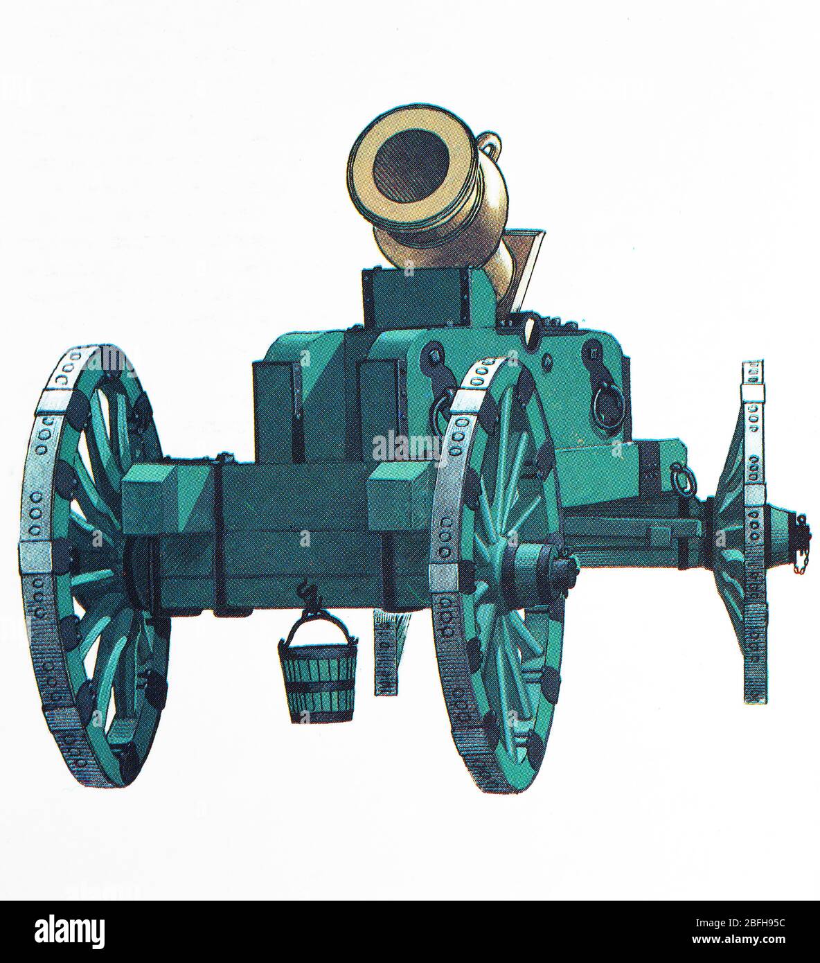 Mortaio, 1805, 19 ° secolo uniforme militare russa, Russia Foto Stock