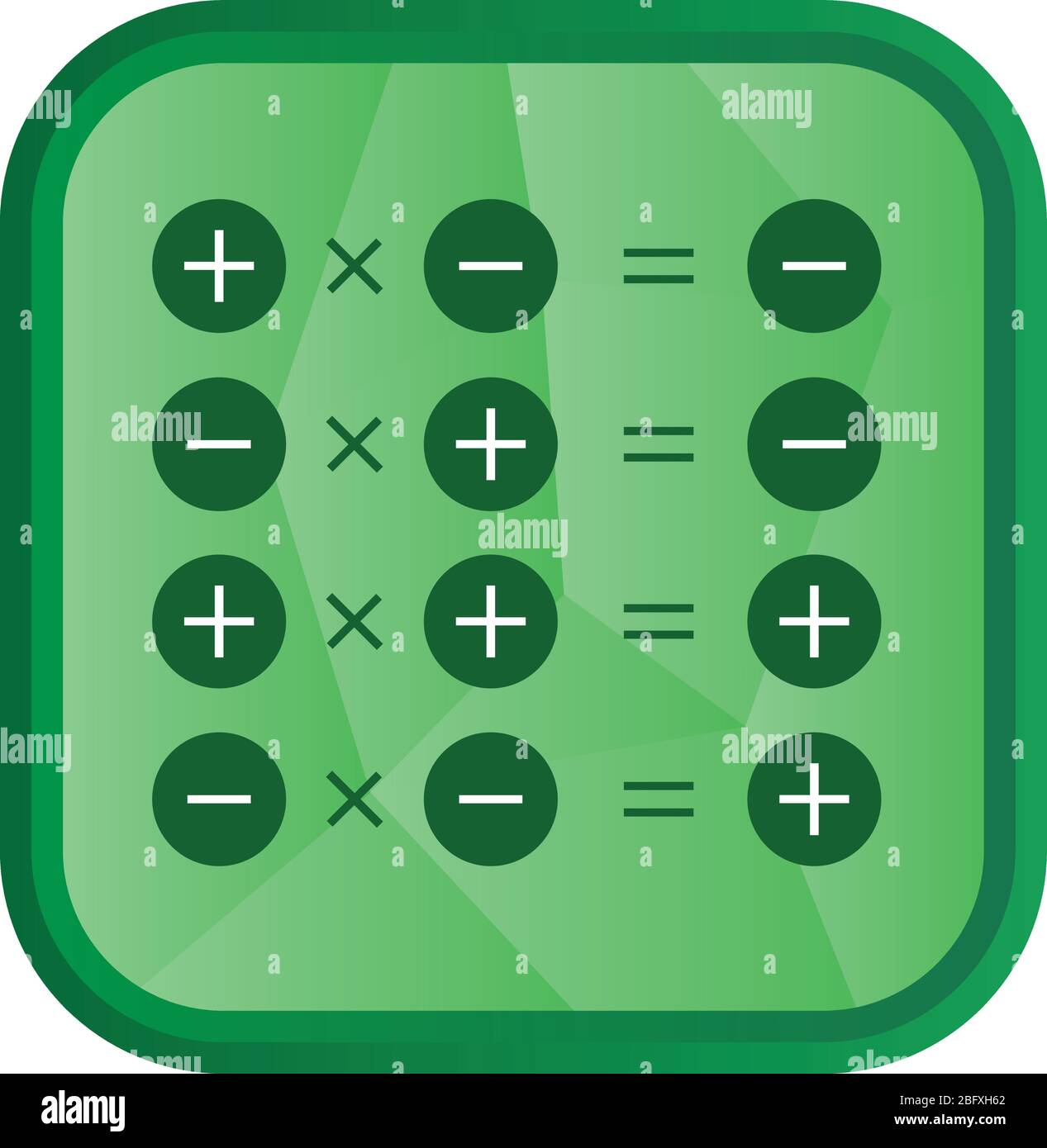 Regola del segno di moltiplicazione, moltiplicazione degli interi. Illustrazione Vettoriale