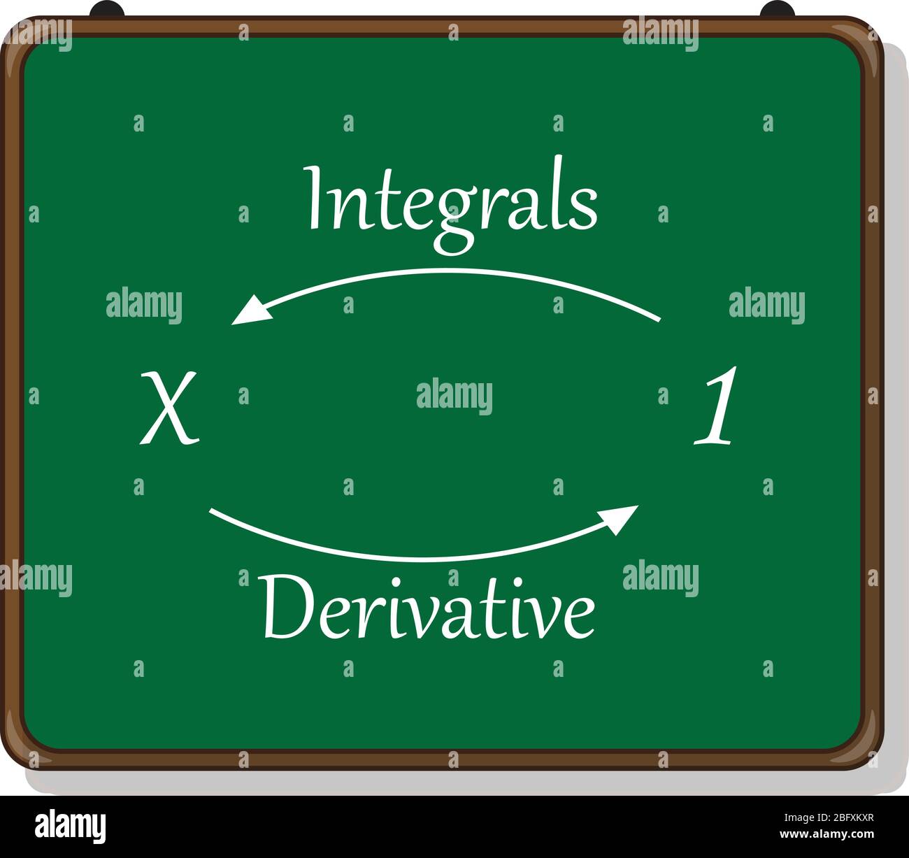 introduzione all'integrazione, derivati e integrali. Illustrazione Vettoriale