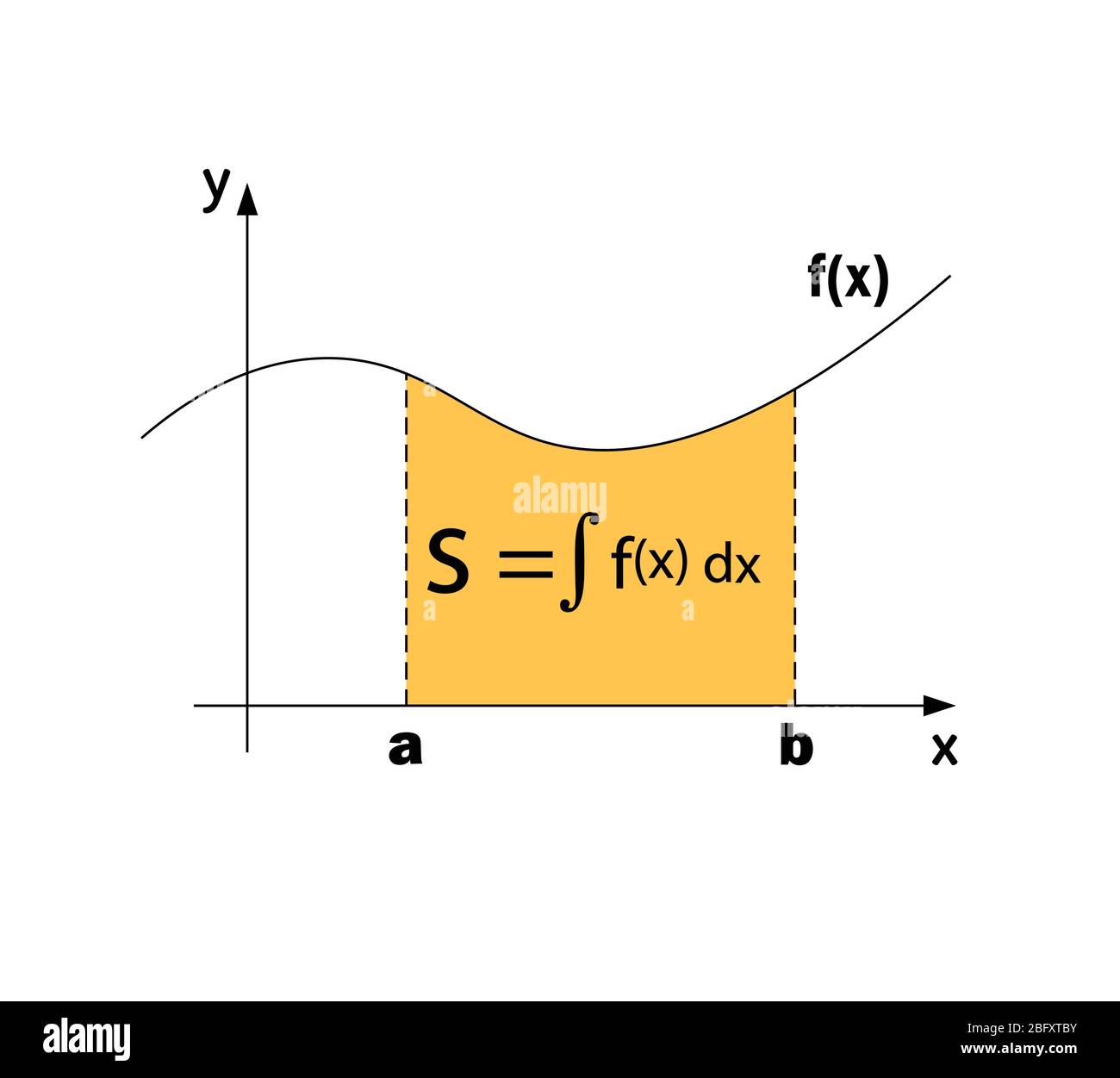 integrale definito utilizzando le formule di area. Illustrazione Vettoriale