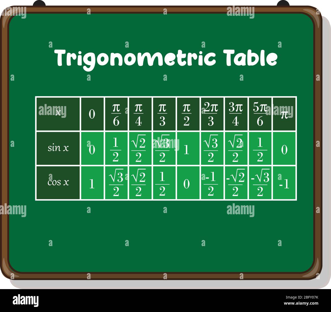 tabella trigonometrica dei valori su green board. Illustrazione Vettoriale