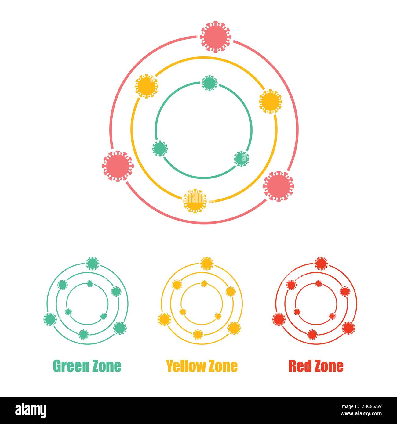 Zone e aree del virus, set di icone e simboli, zona verde, zona gialla e zona rossa, icona per il segno del livello pericoloso di una regione, isolata su bac bianco Illustrazione Vettoriale