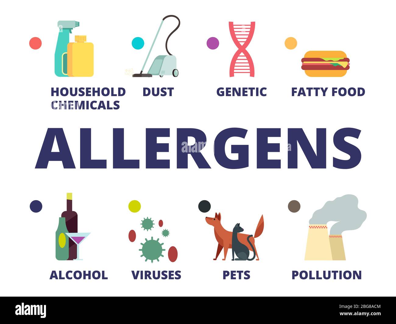 Allergeni popolari cartoni animati icone piatte isolato su bianco. Allergene microbo, batteri e organismi, virus dei microrganismi. Illustrazione vettoriale Illustrazione Vettoriale
