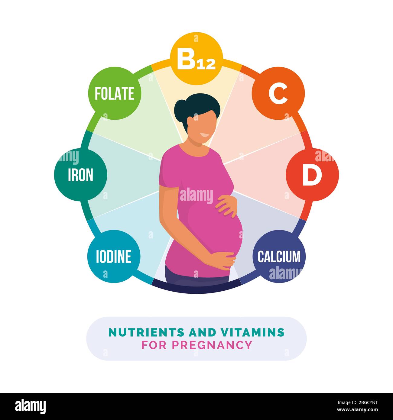 Nutrienti e vitamine per la gravidanza: Infografica sulla nutrizione e sulla salute con donna in gravidanza sorridente che tiene il ventre Illustrazione Vettoriale