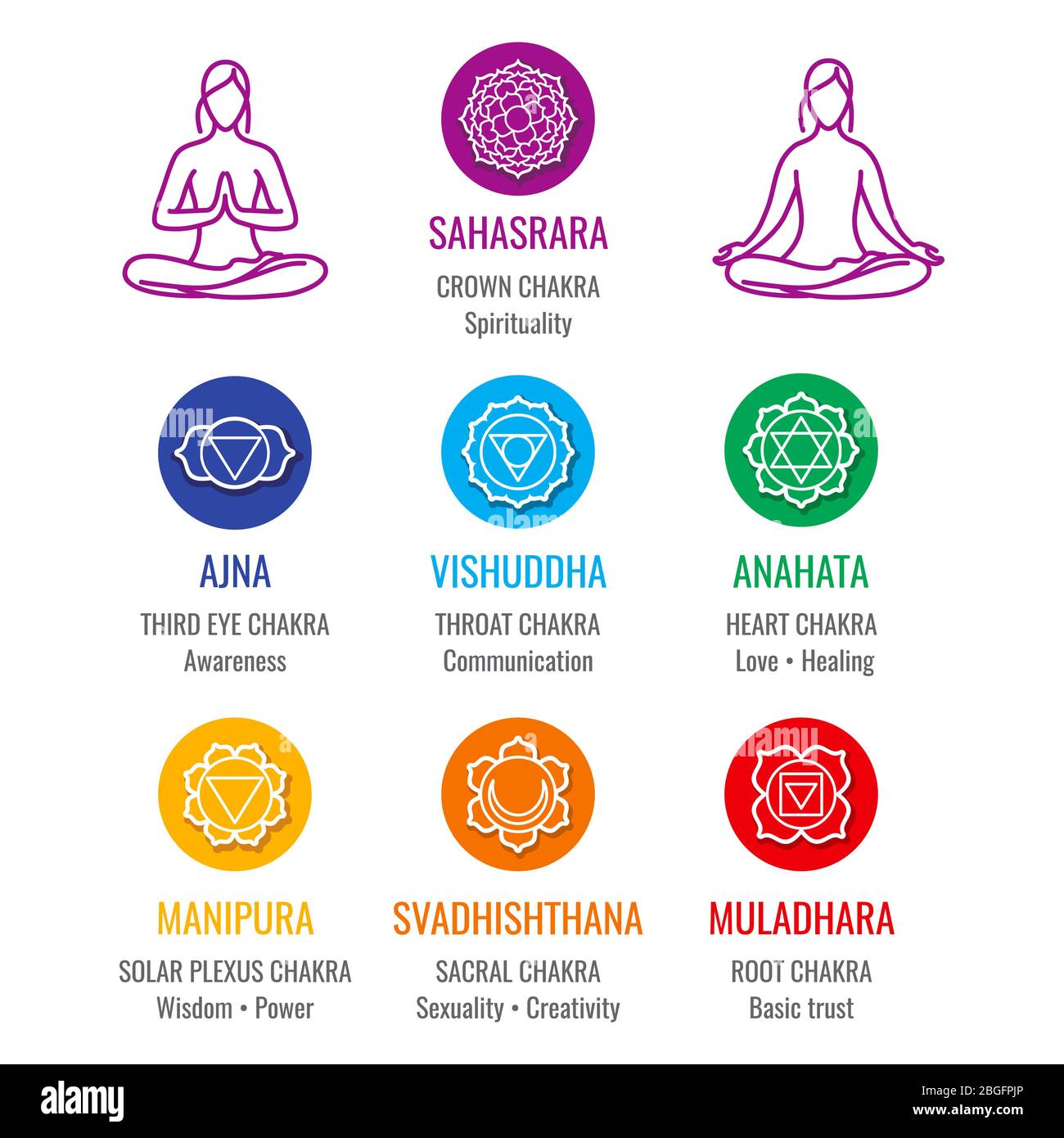 Sistema chakra energia umana, ayurveda amore asana icone set. Illustrazione vettoriale Illustrazione Vettoriale