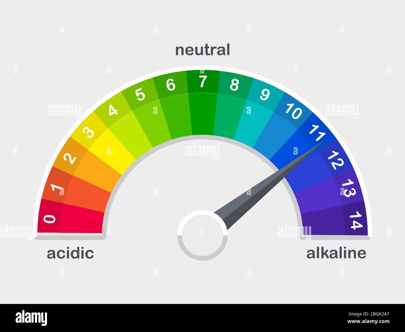 Misuratore di scala colorato per pH per soluzioni acide e alcaline, illustrazione vettoriale isolata Illustrazione Vettoriale