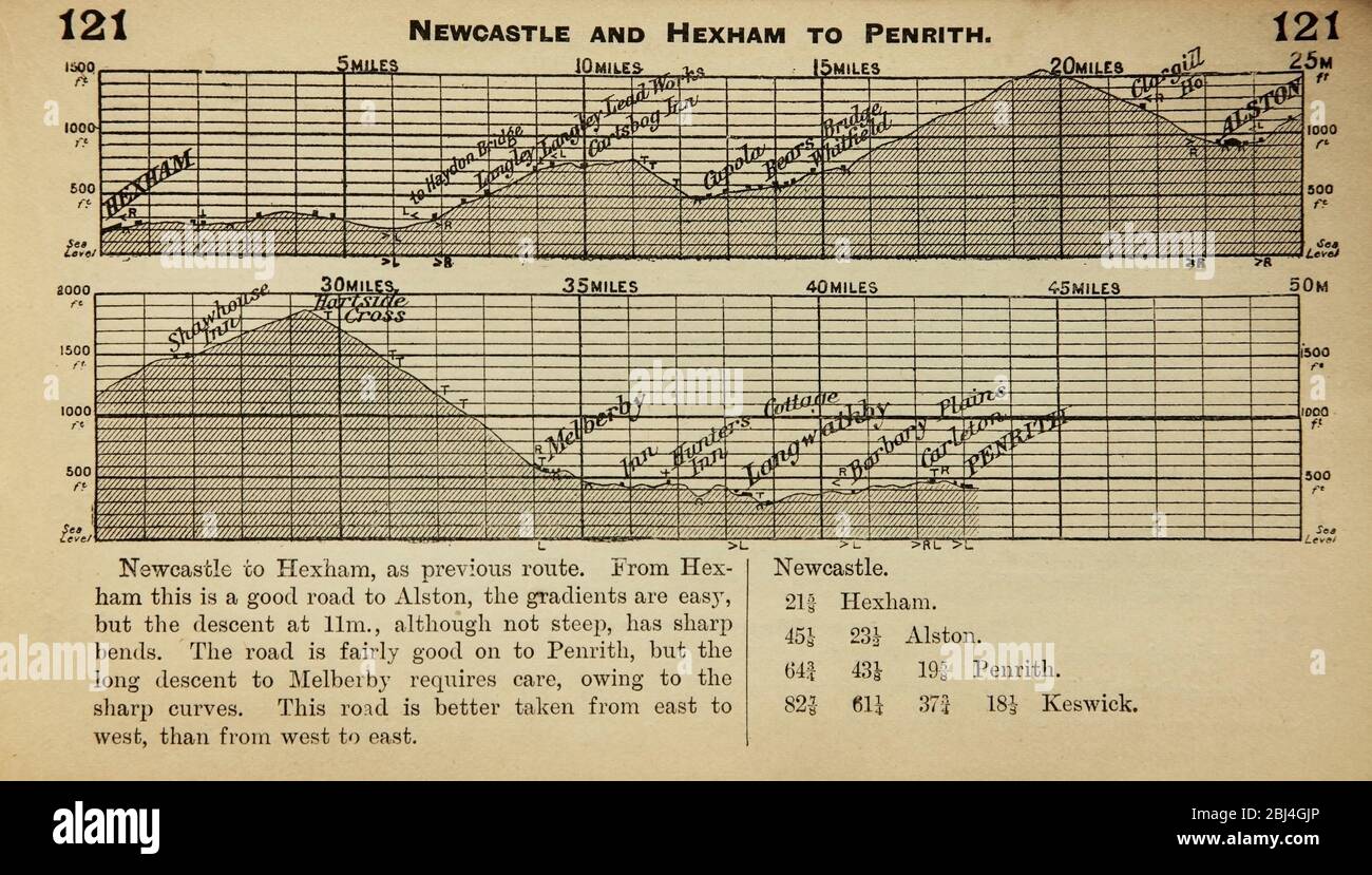 Profili di pendenza per le strade da Newcastle a Hexham e Penrith, in un libro d'epoca di profili stradali utilizzati dai conducenti per la pianificazione dei percorsi. Foto Stock