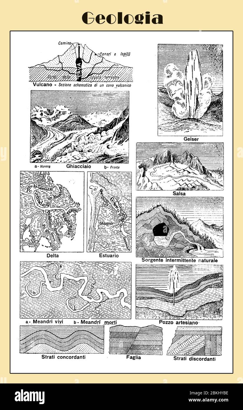 Geologia, lessico vintage tavolo illustrato con nomi e descrizioni italiane Foto Stock