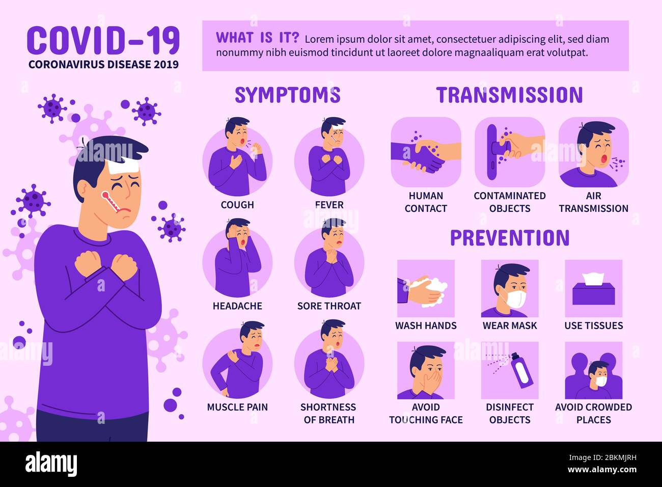 Infografica sul coronavirus (Covid-19 o 2019-ncov) che mostra trasmissione, prevenzione e sintomi. Informazioni grafiche sul coronavirus. Illustrazione Vettoriale