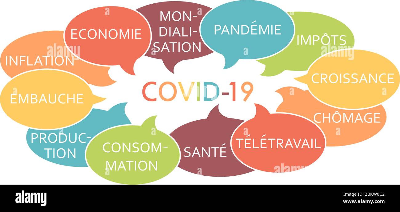 Illustrazione delle conseguenze del covid-19 sull'economia e la vita quotidiana con le parole scritte in francese: "Economia, consumo, inflazione, occupazione" Foto Stock