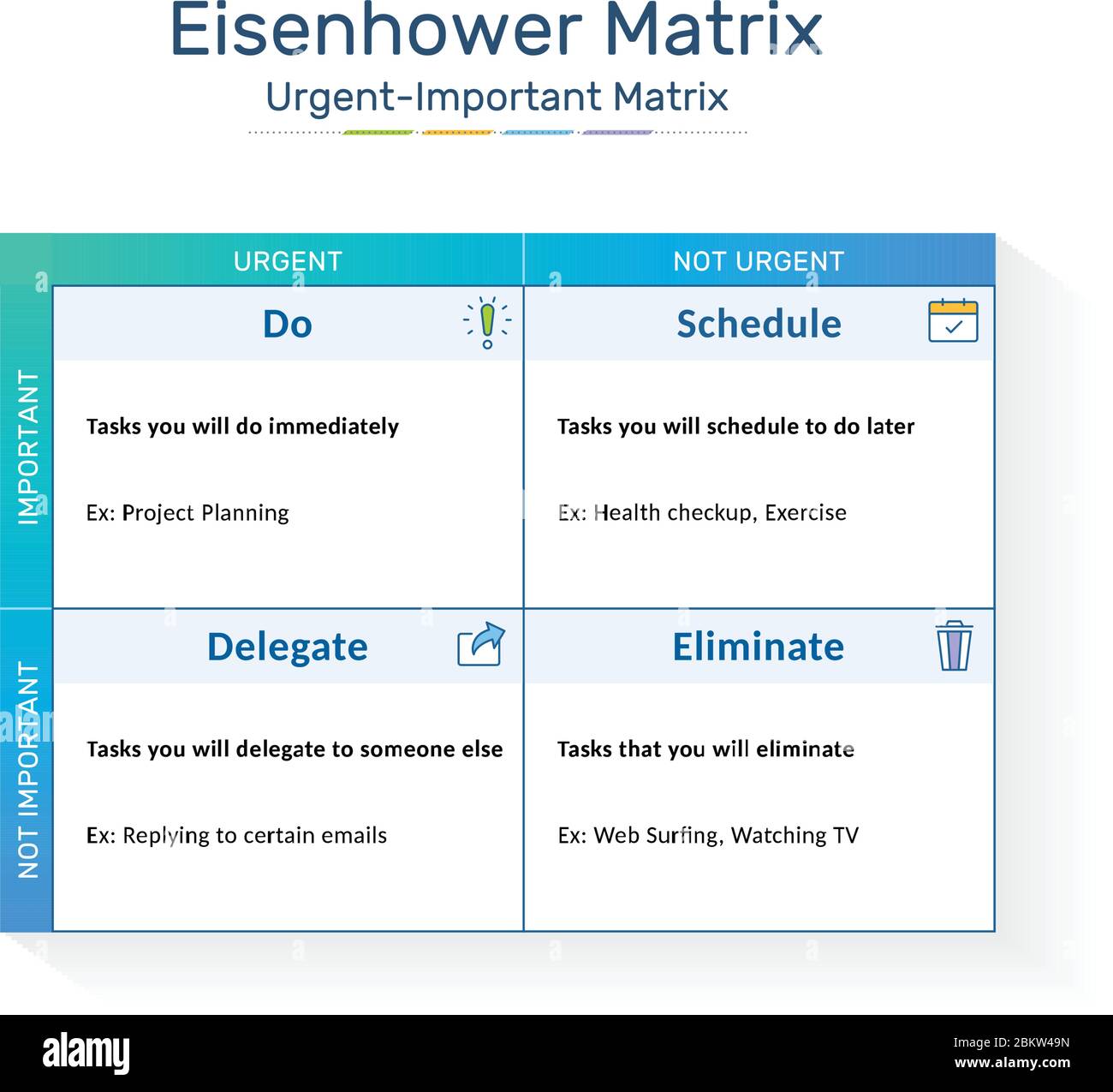 Eisenhower Matrix, matrice importante urgente, assegnazione delle priorità alle attività, gestione delle attività, gestione dei progetti, infografica dei processi Illustrazione Vettoriale
