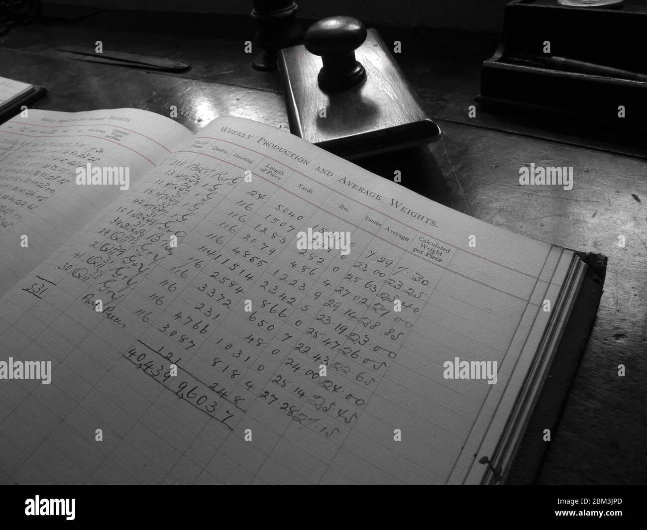 Libro di produzione settimanale di stoffa e pesi medi Ledger, mulino vittoriano di cotone, Manchester, Cottonopolis Foto Stock