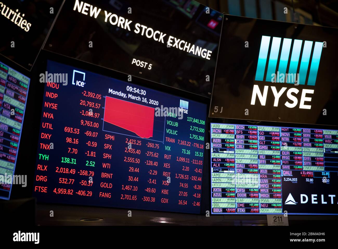 Ginevra, Stati Uniti. 16 Mar 2020. Un monitor mostra le informazioni di trading alla Borsa di New York (NYSE) a New York, negli Stati Uniti, 16 marzo 2020. Credit: Michael Nagle/Xinhua/Alamy Live News Foto Stock