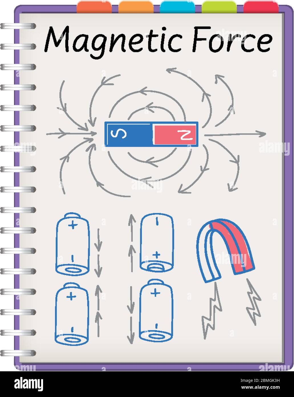 Nota sulla forza magnetica nell'illustrazione della pagina del notebook Illustrazione Vettoriale