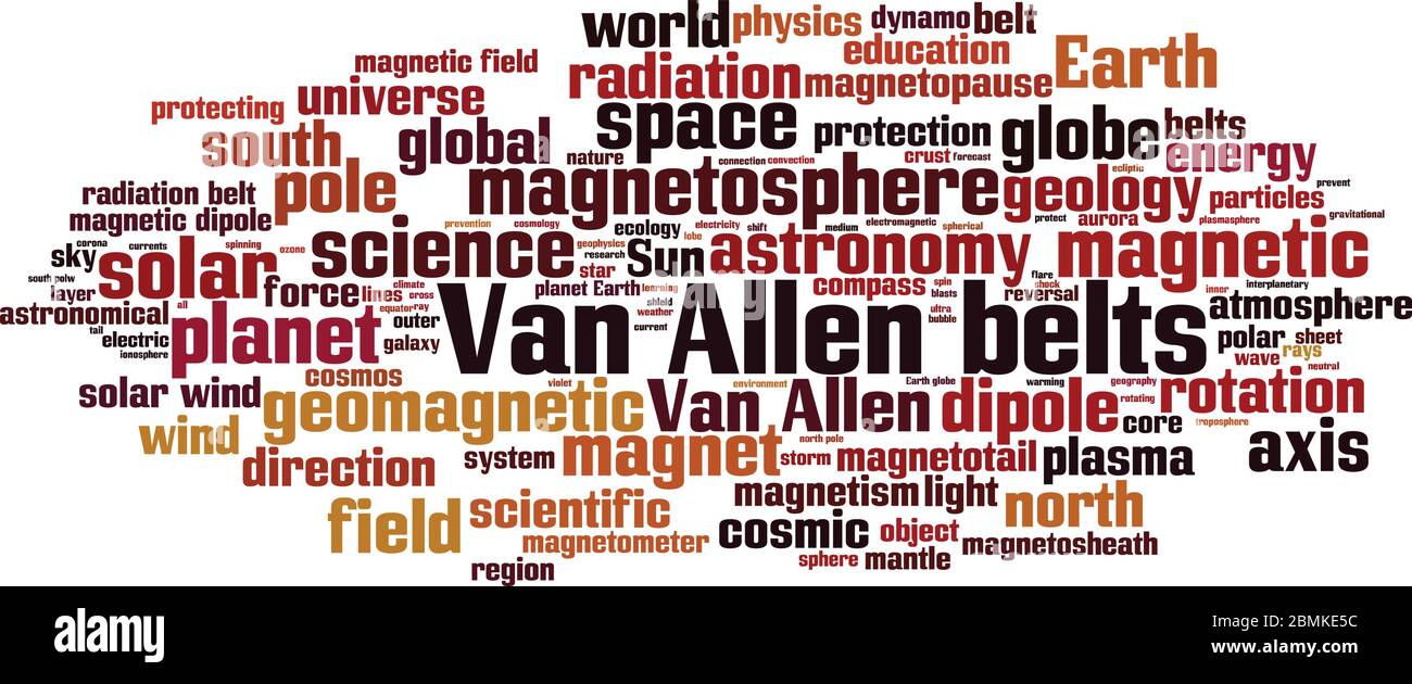Concetto di nuvola di parole di Van Allen Belts. Collage fatto di parole sui nastri Van Allen. Illustrazione vettoriale Illustrazione Vettoriale