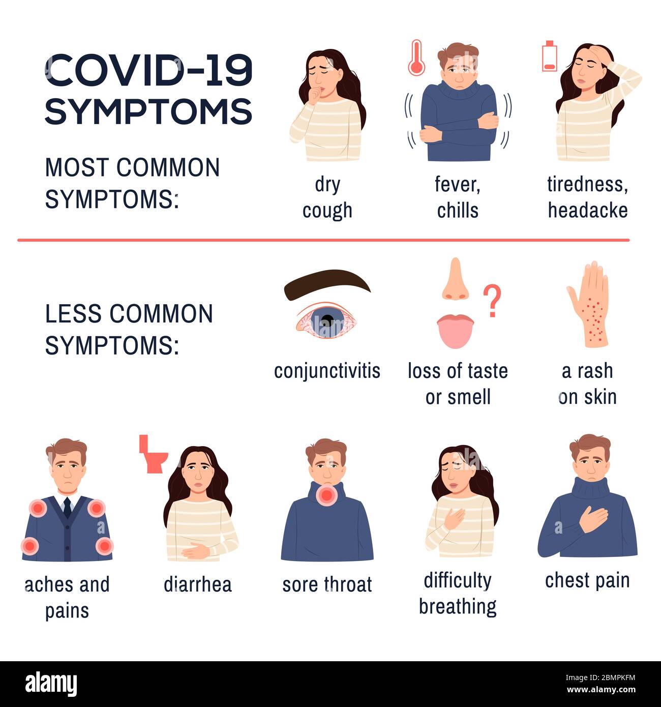 NCoV 2019. Malattia di Covid 19, infografica dei sintomi del coronavirus su sfondo bianco. Giovane uomo malato e piatto. Tosse secca, febbre, brividi stanchezza di Illustrazione Vettoriale