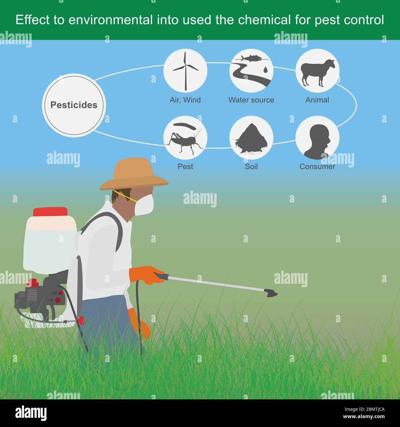 Effetto a ambientale in usato il chimico per controllo di peste. Un uomo è l'uso di spray macchina chimico per uccidere peste, includere avere illustrazione animale Illustrazione Vettoriale