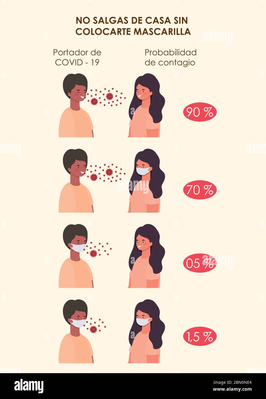 Probabilità di contagio usando maschere avatar vettore donne e uomini design Illustrazione Vettoriale