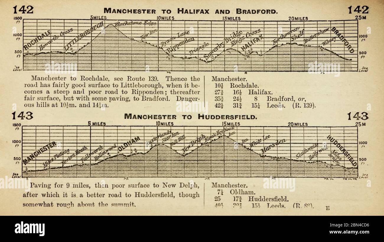 Profili di gradiente per Manchester a Halifax, Bradford e Huddersfield, in un libro d'epoca di profili stradali utilizzati dai conducenti per la pianificazione dei percorsi. Foto Stock