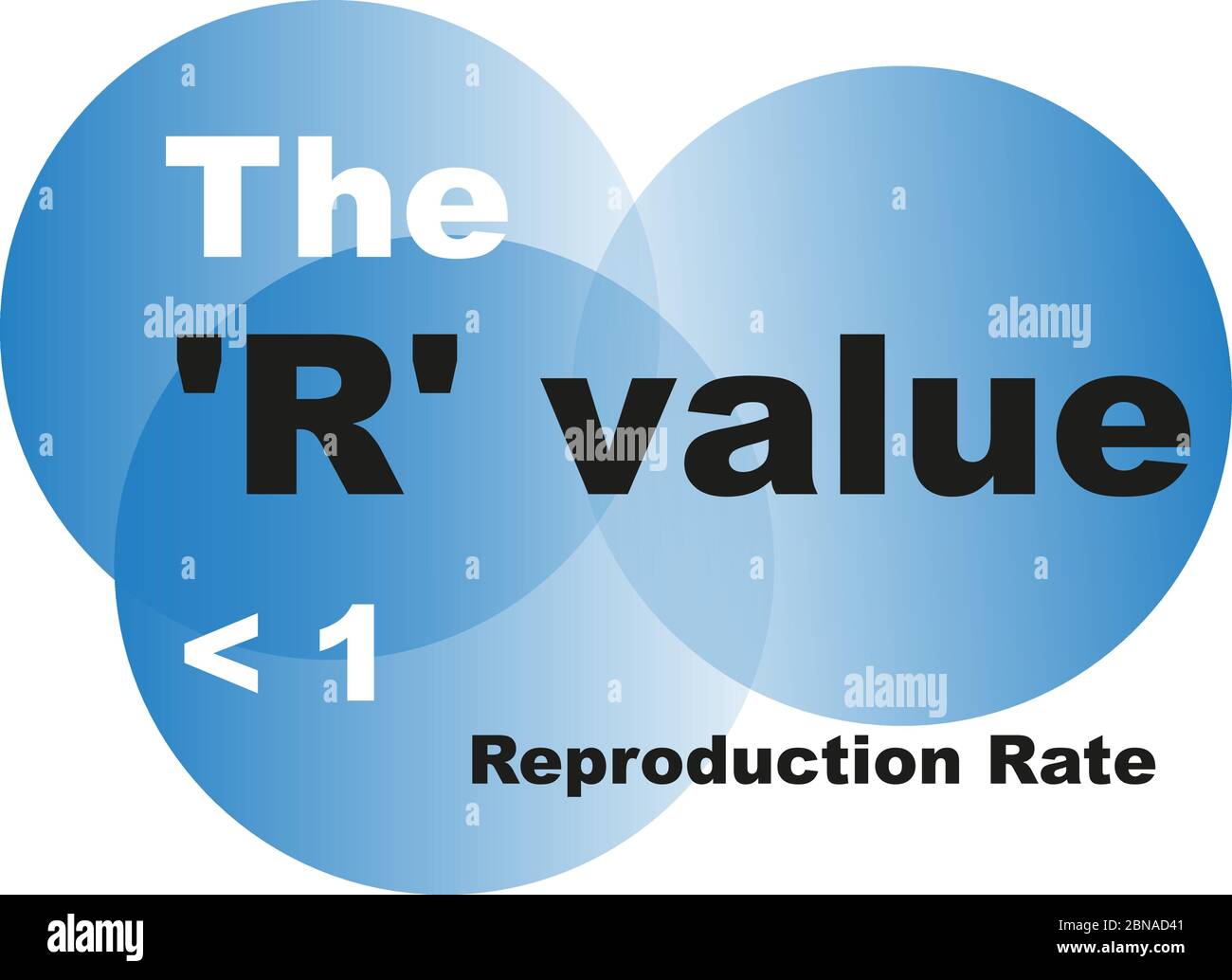 Illustrazione del vettore del tasso di riproduzione del valore R. Illustrazione Vettoriale