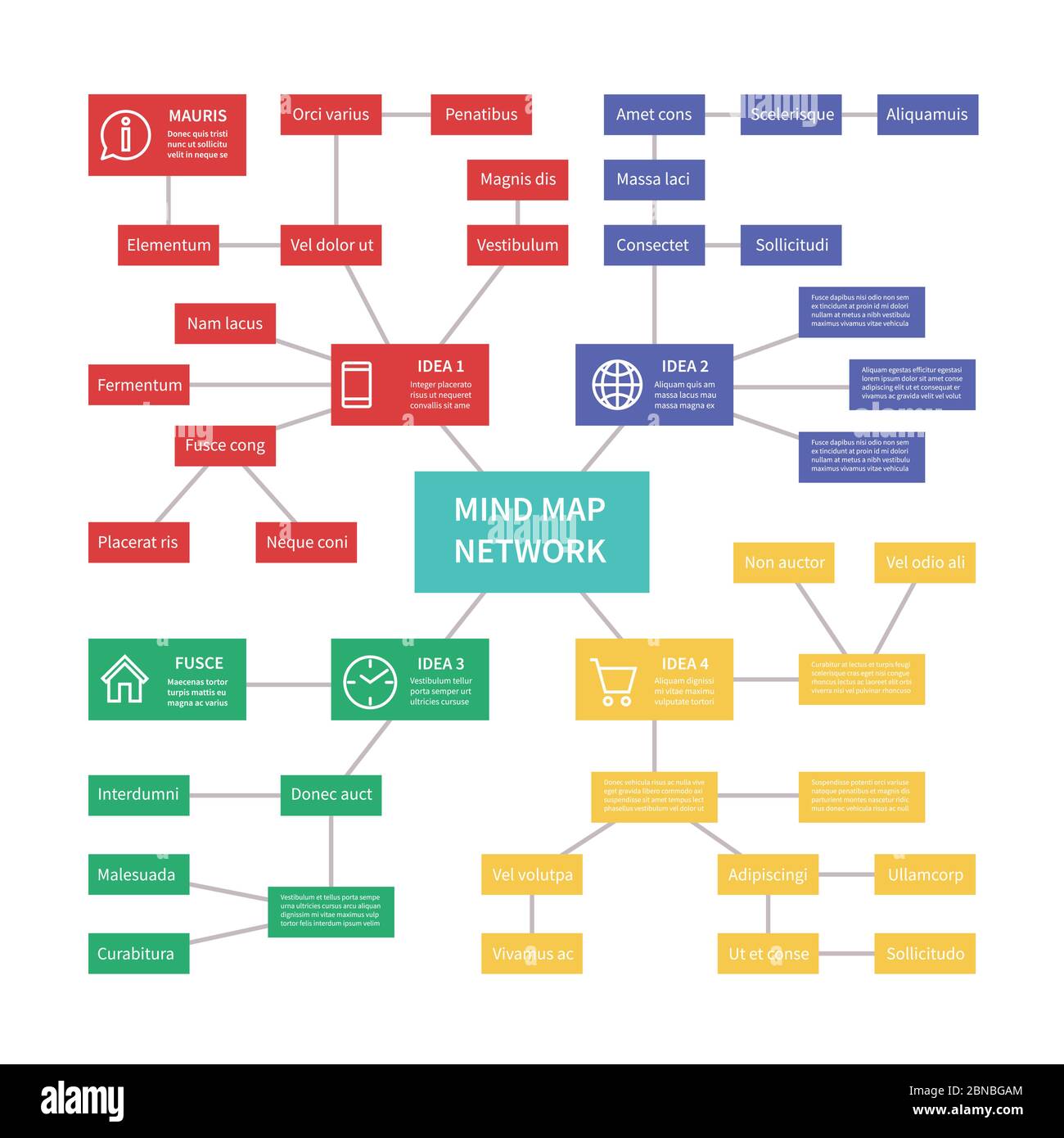 Mappa mentale di controllo del processo con connessione di relazione. Modello vettoriale infografico di analisi del rischio. Illustrazione del diagramma e del grafico della mindmap, gestione del processo di controllo Illustrazione Vettoriale