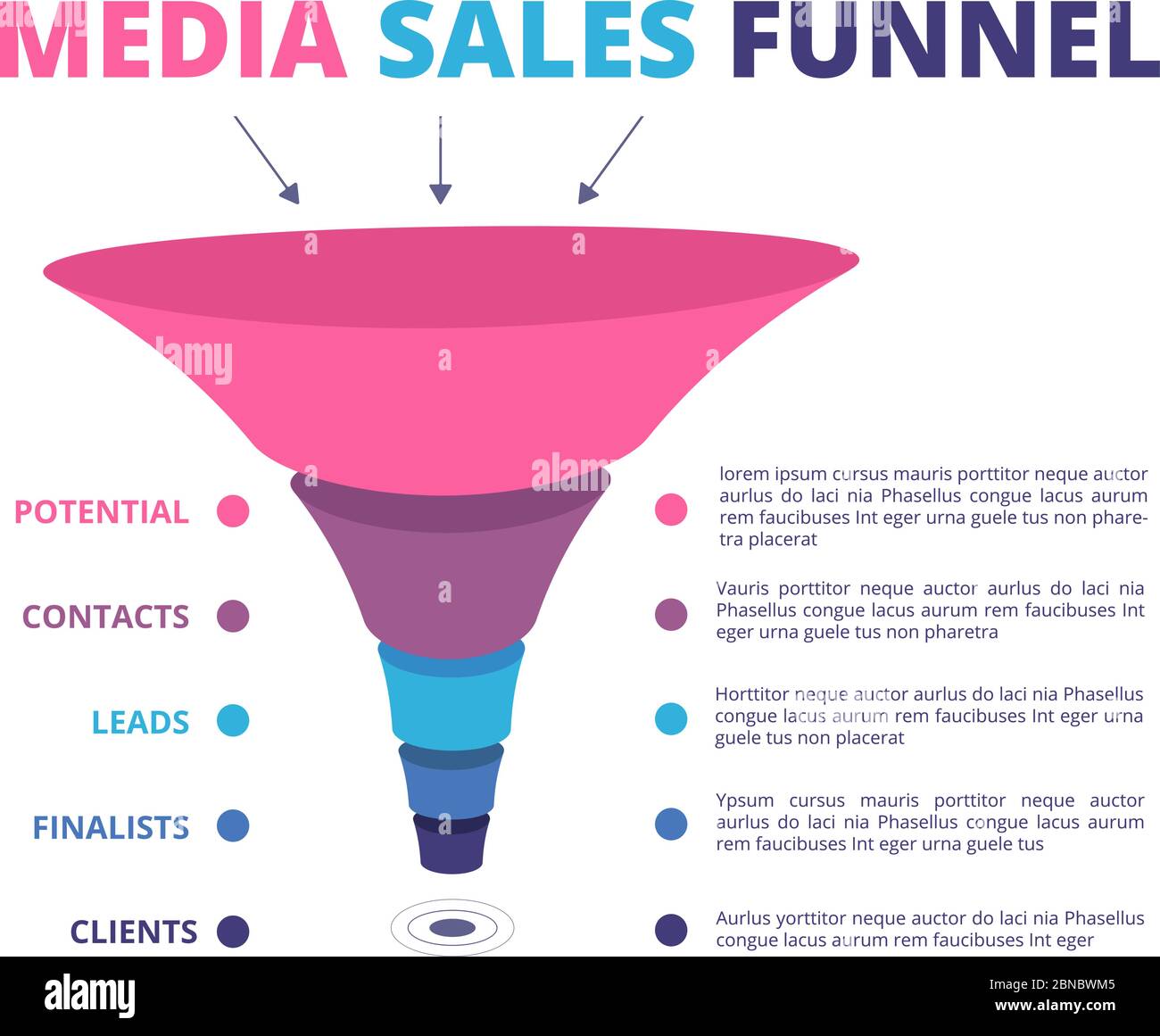 Imbuto delle vendite. Infografica sui vettori di imbuto di conversione e marketing dei lead. Imbuto di vendita e bersaglio, grafico a forma di cono Illustrazione Vettoriale