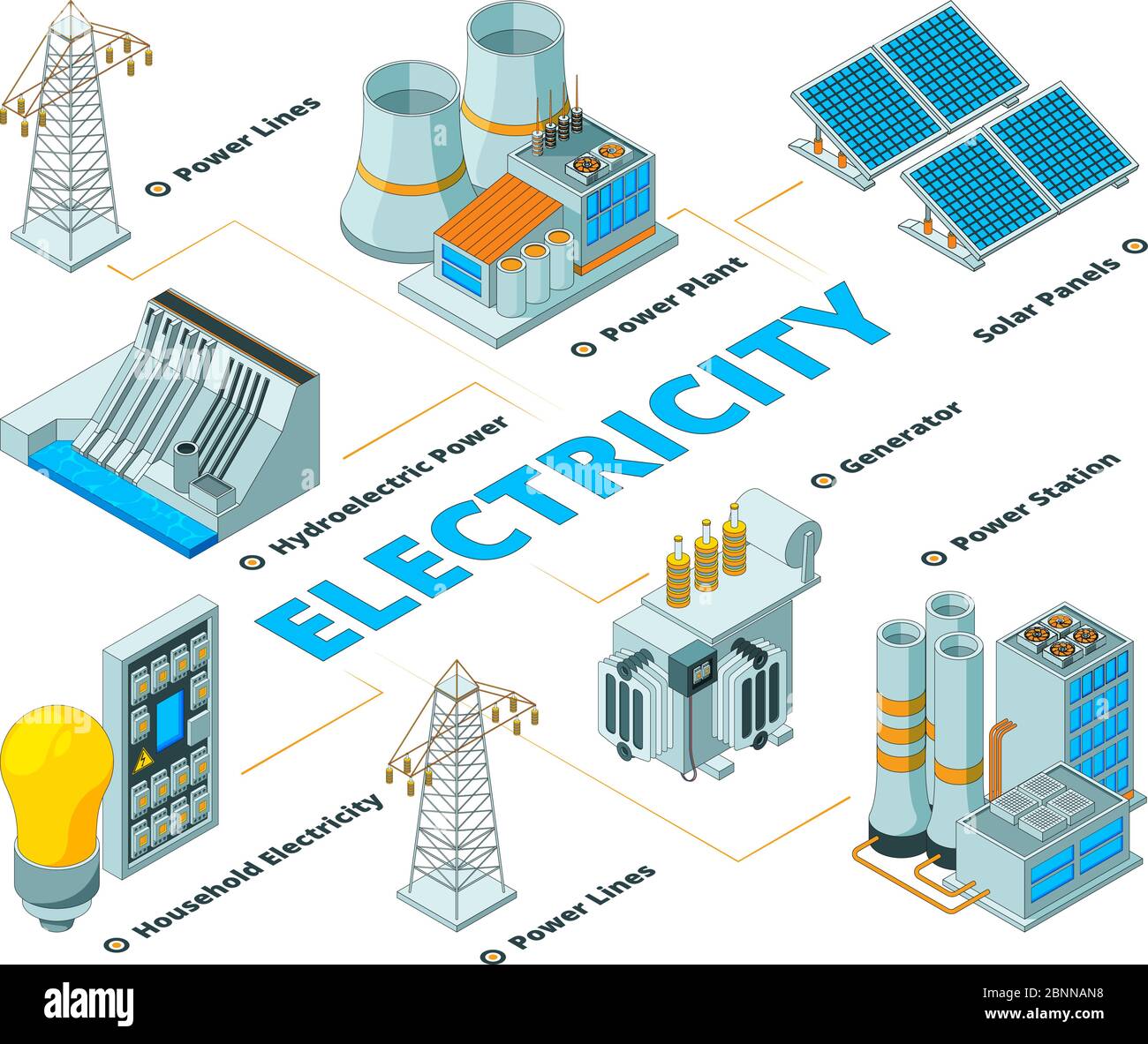 Fabbrica elettrica di energia. Simboli di formazione di energia elettrica pannelli di batterie solari ecologiche e generatori vettoriali isometrici Illustrazione Vettoriale
