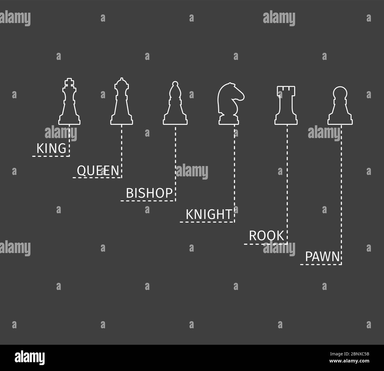 Insieme di icone sottili del pezzo a scacchi con nome infografica vettoriale su sfondo scuro Illustrazione Vettoriale
