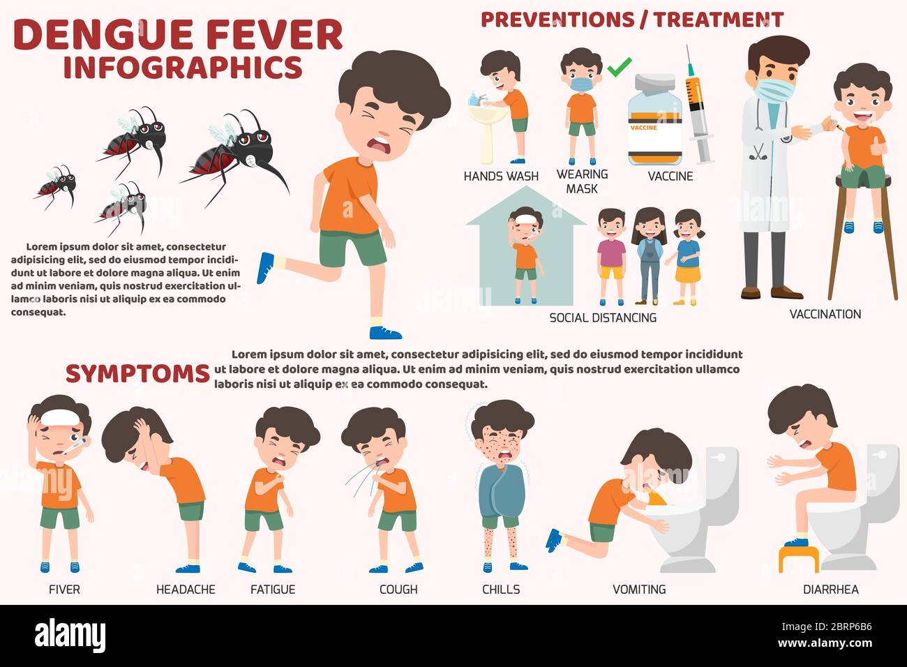 Modello di disegno di dettagli febbre dengue o influenza e sintomi con infografiche prevenzione. Sanità e cartoni animati illustrazione medica vettore. Childre Illustrazione Vettoriale
