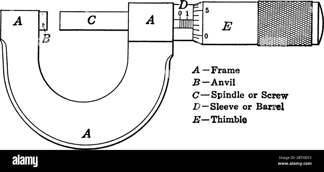 Il misuratore a vite micrometrico è un dispositivo utilizzato per la misurazione accurata di componenti, disegni di linee vintage o illustrazioni di incisione. Illustrazione Vettoriale