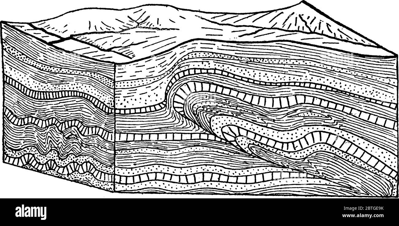 I guasti di spinta in piega, particolarmente quelli coinvolti nello stile di deformazione con pelle sottile, hanno una cosiddetta geometria piatta a rampa, disegno di linea vintage o. Illustrazione Vettoriale