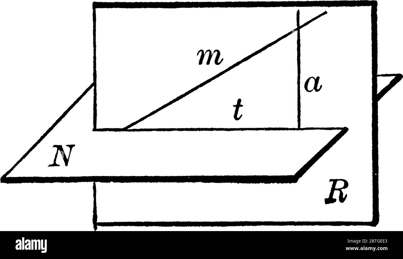 Figura che mostra il piano verticale R e il piano orizzontale N che passano perpendicolarmente, disegno di linee vintage o illustrazione di incisione. Illustrazione Vettoriale